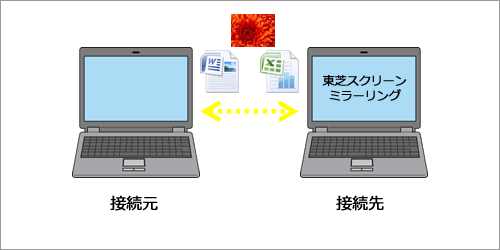 図1