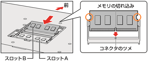 図3