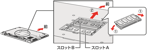 図8