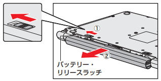 図3