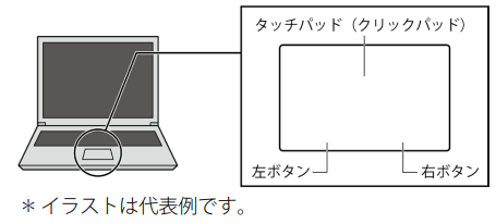 図2