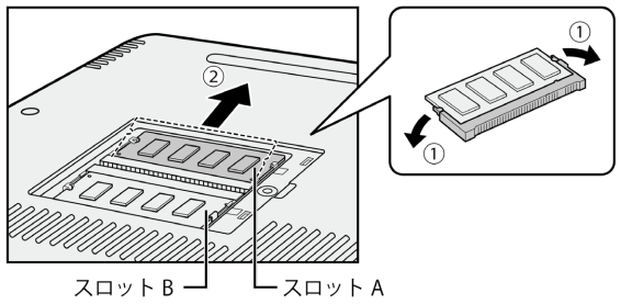 図3