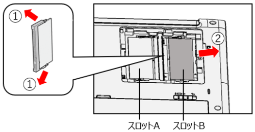 図3