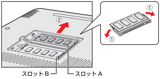 図3