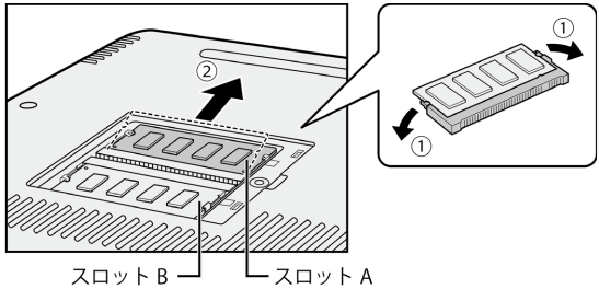 図3