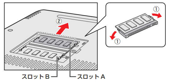 図3