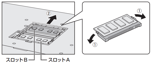 図3