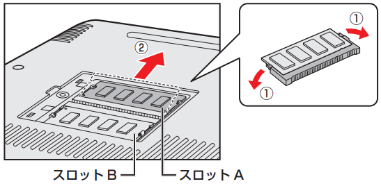 図3