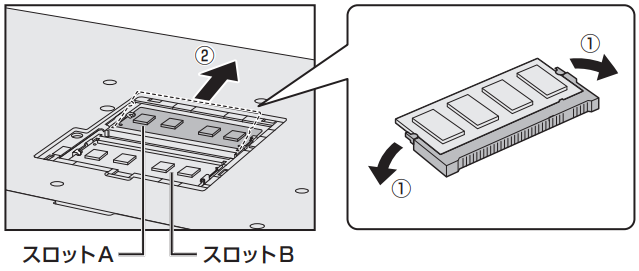 図3