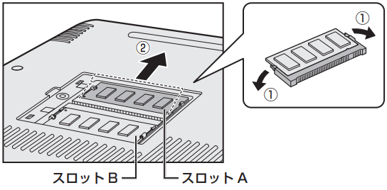 図3