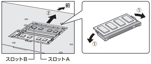 図3