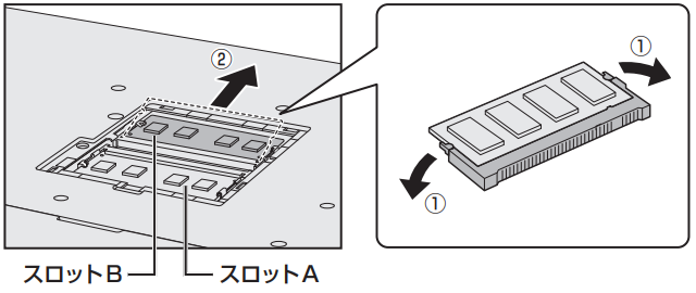 図3