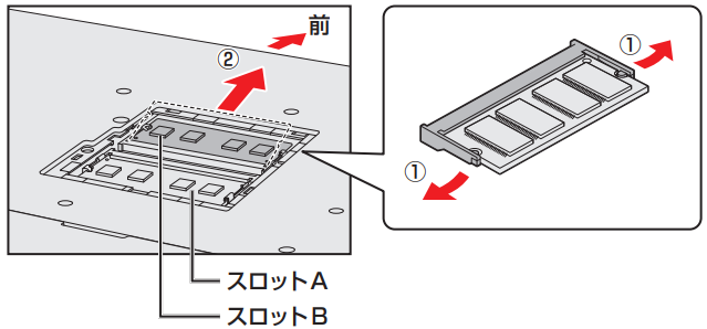 図3