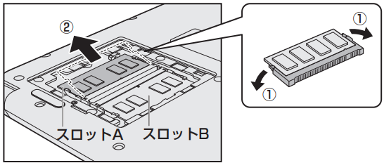 図3