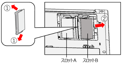 図3