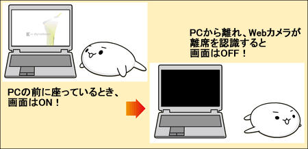 パソコンの上手な節電方法について サポート Dynabook ダイナブック公式