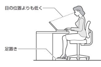 使用時の姿勢例