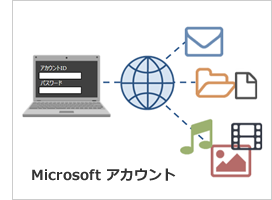 Microsoft アカウントのイメージ