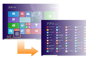 Windows 8の新機能と変更点図