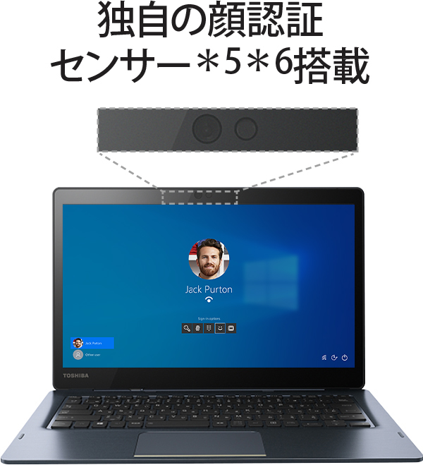 赤外線顔認証イメージ