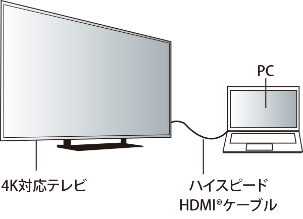 HDMI® 4K出力イメージ