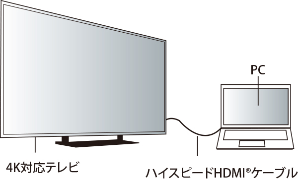 HDMI® 4K出力イメージ