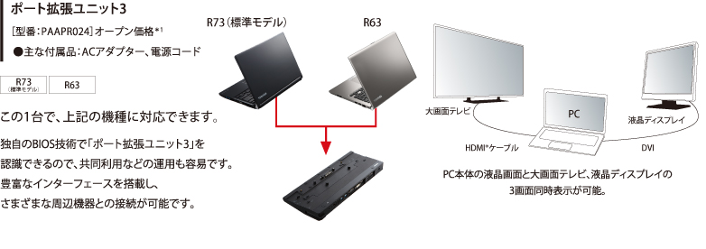 ポート拡張ユニット3［型番：PAAPR024］オープン価格*1　●主な付属品：ACアダプター、電源コード[PC本体の液晶画面と大画面テレビ、液晶ディスプレイの3画面同時表示が可能]