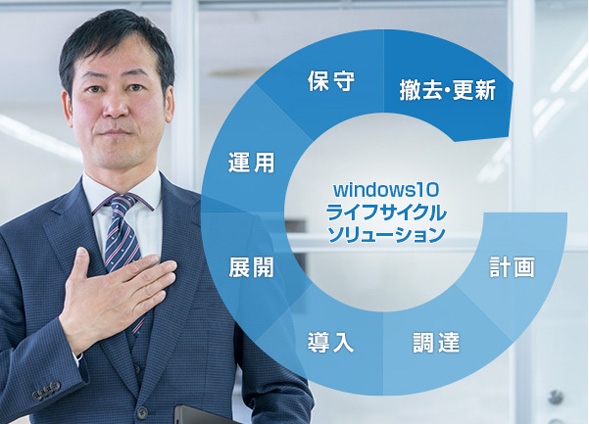 Windows ライフサイクルソリューション