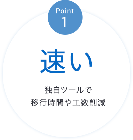 Point 1 速い 独自ツールで 移行時間や工数削減