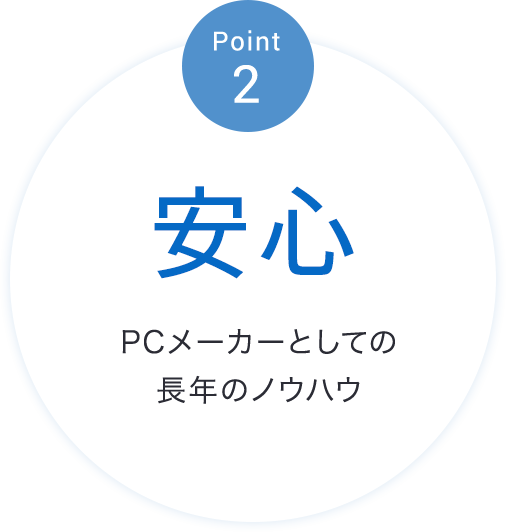 Point 2 安心 PCメーカーとしての 長年のノウハウ