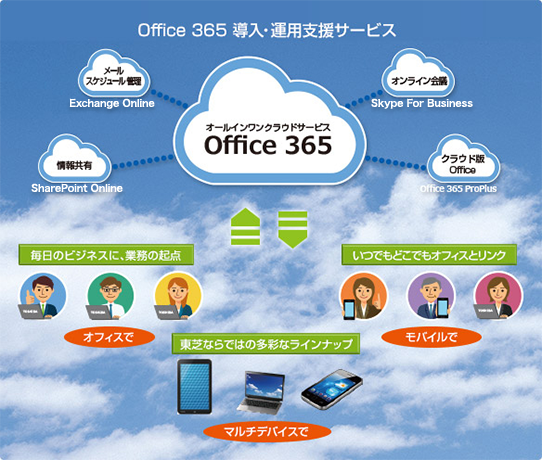 Office 365 新しいビジネススタイルを提供するクラウドサービス Dynabook ダイナブック公式