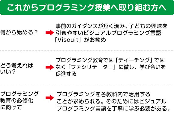 これからプログラミング授業へ取り組む方へ