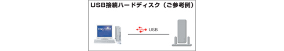 USB接続ハードディスク（ご参考例）