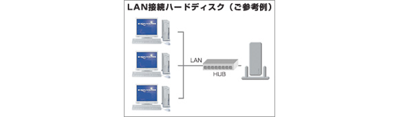 LAN接続ハードディスク（ご参考例）
