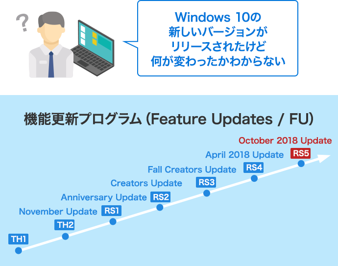 Windows 10の新しいバージョンがリリースされたけど何が変わったかわからない