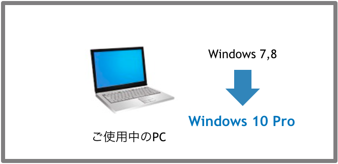 Windows 10移行サービス | dynabook（ダイナブック公式）