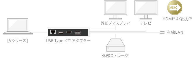 USB Type-C ™ アダプター