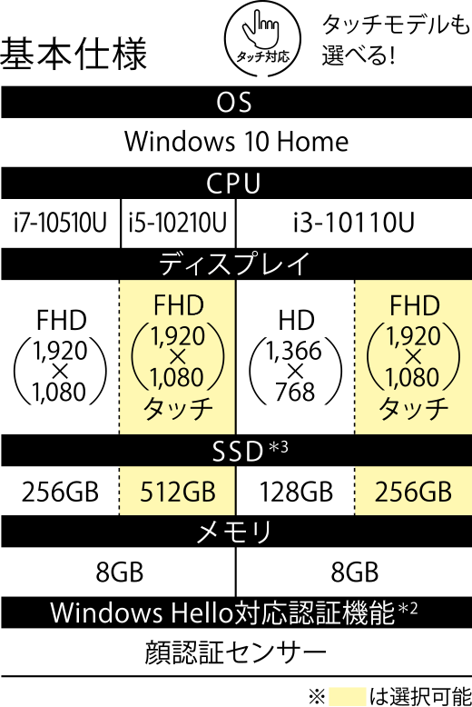 欲張りモバイル dynabook GX83 | dynabook（ダイナブック公式）