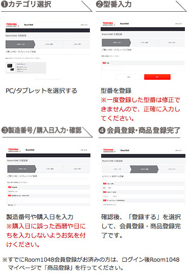 商品登録