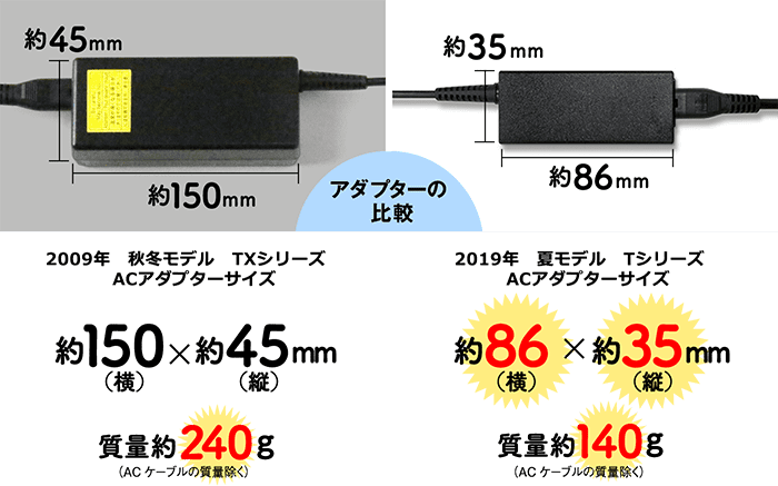 アダプターの比較
