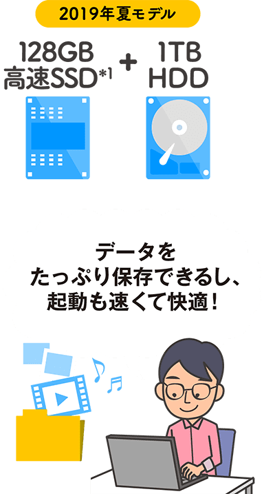 2019年夏モデル 128GB 高速SSD*1 + 1TB HDD 「データをたっぷり保存できるし、起動も速くて快適!」