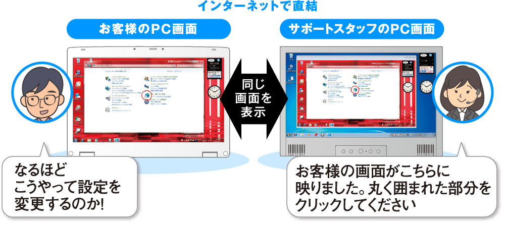 インターネットで直結