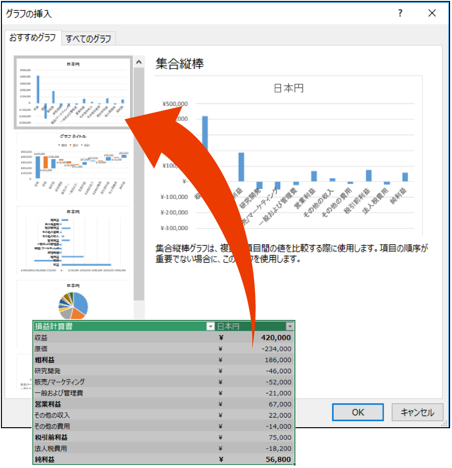 最適なグラフを表示