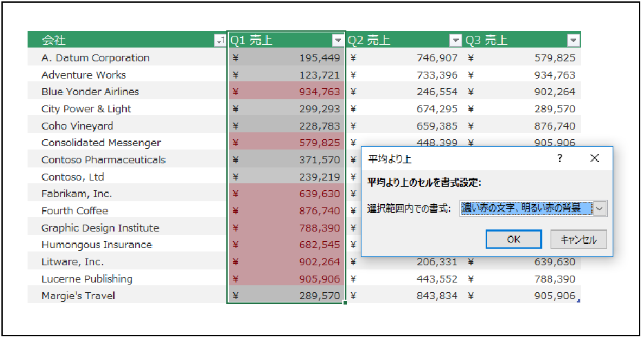 便利な「条件付き書式」「平均より上」
