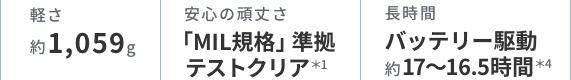 軽さ約1,059g、安心の頑丈さ「MIL規格」準拠テストクリア、長時間バッテリー駆動 約17?16.5時間