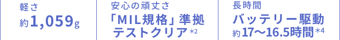 軽さ約1,059g、安心の頑丈さ「MIL規格」準拠テストクリア、長時間バッテリー駆動 約17?16.5時間