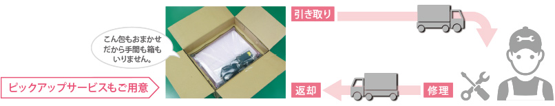修理受付イメージ