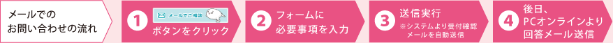 メールでのお問い合わせの流れ
