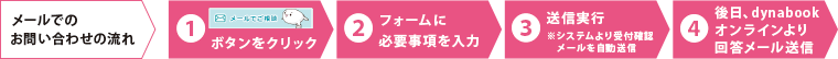メールでのお問い合わせの流れ