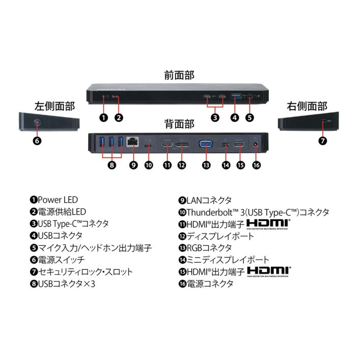 大特価 チラシ ポート拡張ユニット Thunderbolt(TM)3 PA5281N-1PRP その他